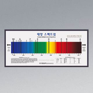 태양스펙트럼판넬,액자