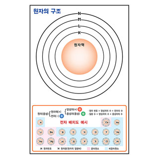 원자의구조/자석식