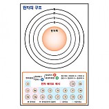원자의구조/자석식