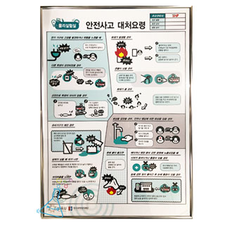 안전사고대처요령판넬/물리실험실/중고등용