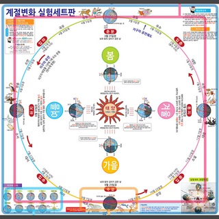 20%↓> 계절변화실험세트판