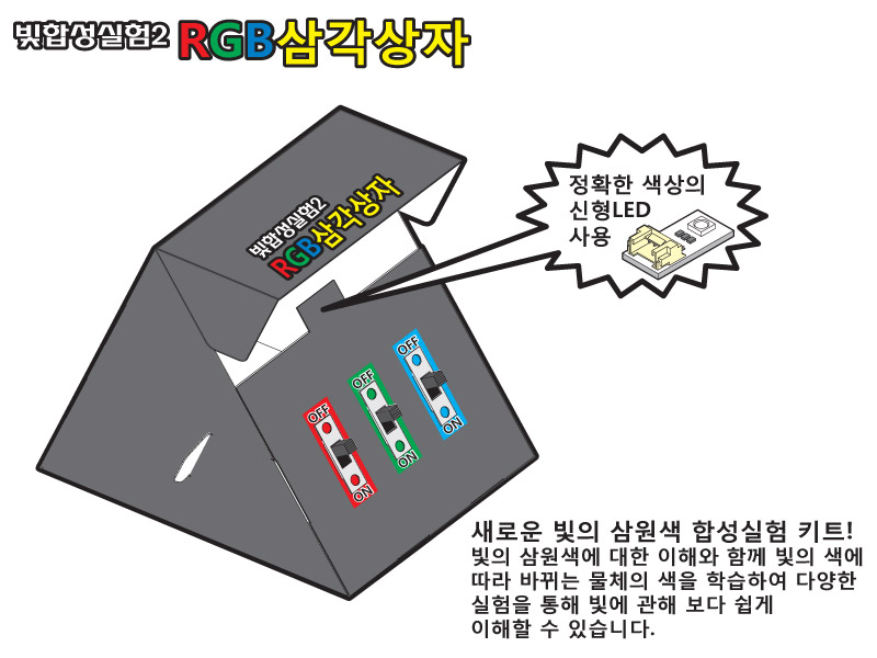 빛합성실험2/RGB 삼각상자